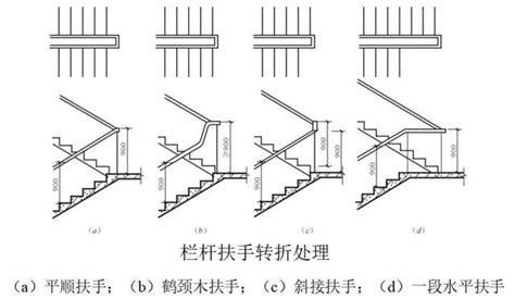 樓梯形式